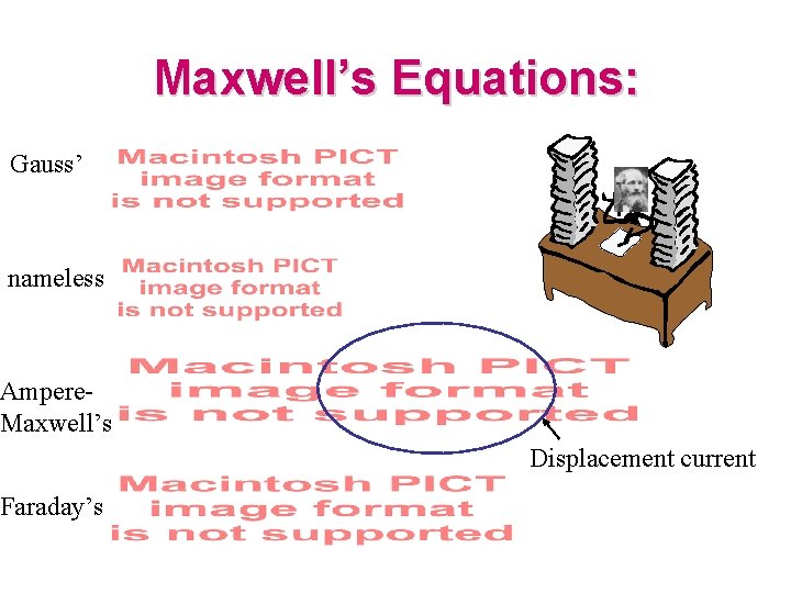Maxwell’s Equations: Gauss’ nameless Ampere. Maxwell’s Faraday’s Displacement current 