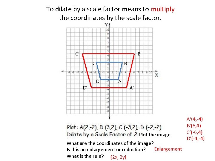 To dilate by a scale factor means to multiply the coordinates by the scale