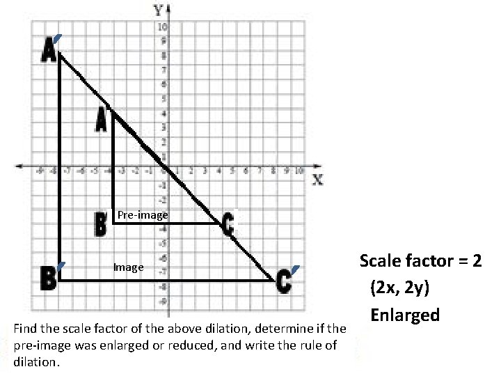 Pre-image Image Find the scale factor of the above dilation, determine if the pre-image