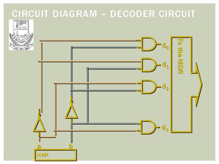 CIRCUIT DIAGRAM – DECODER CIRCUIT d 1 d 2 d 3 a MAR b