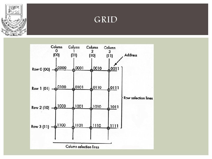 GRID 