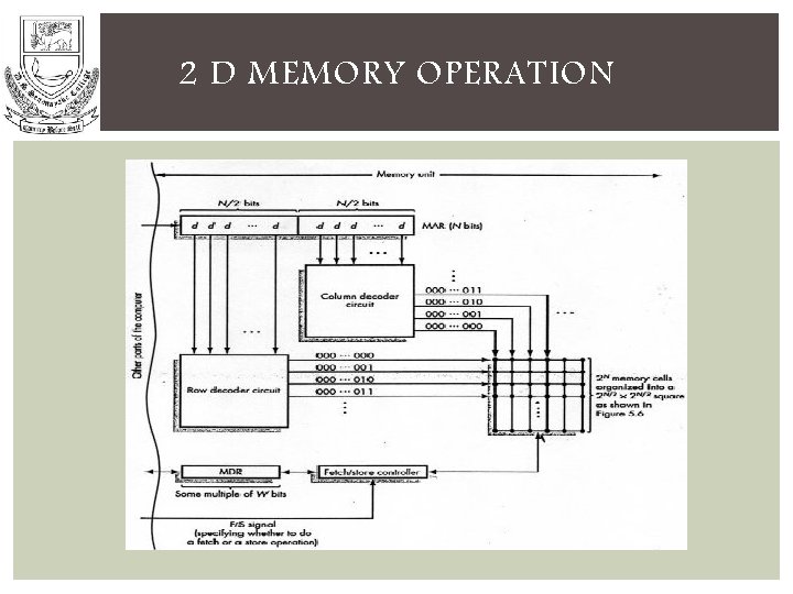 2 D MEMORY OPERATION 