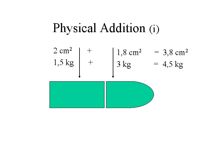 Physical Addition (i) 2 cm 2 1, 5 kg + + 1, 8 cm Physical Addition (i) 2 cm 2 1, 5 kg + + 1, 8 cm