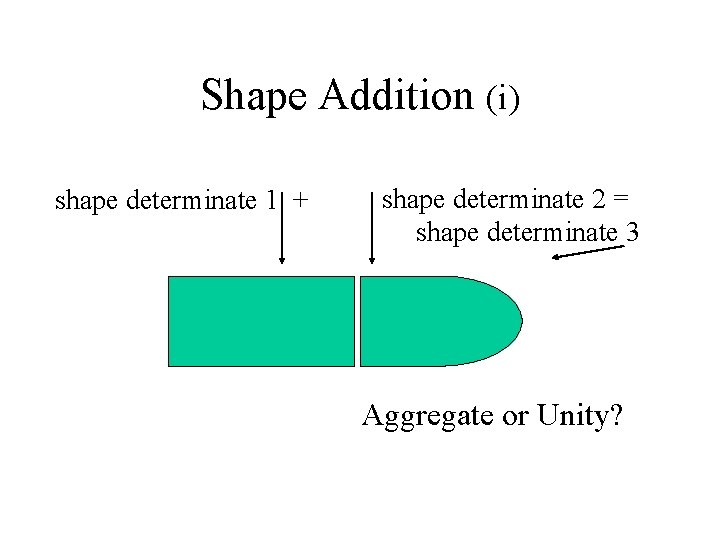 Shape Addition (i) shape determinate 1 + shape determinate 2 = shape determinate 3 Shape Addition (i) shape determinate 1 + shape determinate 2 = shape determinate 3