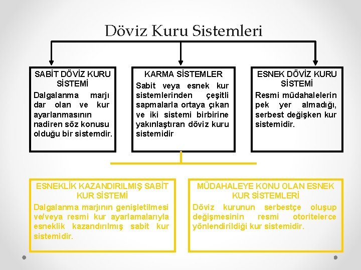 Döviz Kuru Sistemleri SABİT DÖVİZ KURU SİSTEMİ Dalgalanma marjı dar olan ve kur ayarlanmasının