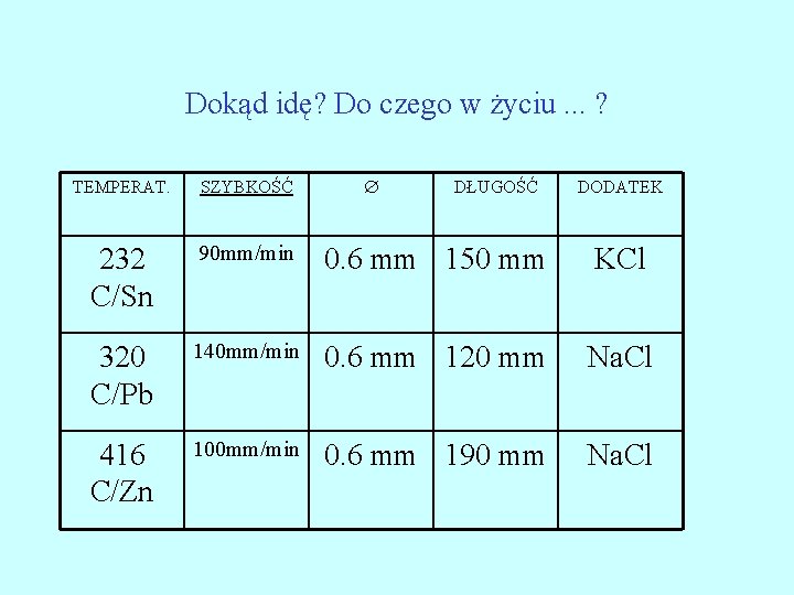 Dokąd idę? Do czego w życiu. . . ? TEMPERAT. SZYBKOŚĆ DŁUGOŚĆ DODATEK 232