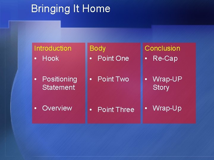 Bringing It Home Introduction • Hook Body • Point One Conclusion • Re-Cap •