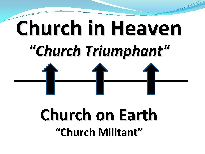 Church in Heaven "Church Triumphant" _________ Church on Earth “Church Militant” 