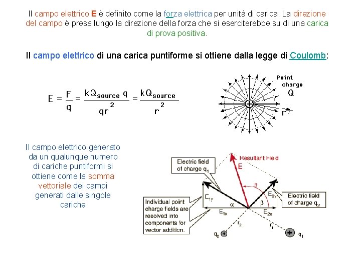 Il campo elettrico E è definito come la forza elettrica per unità di carica.