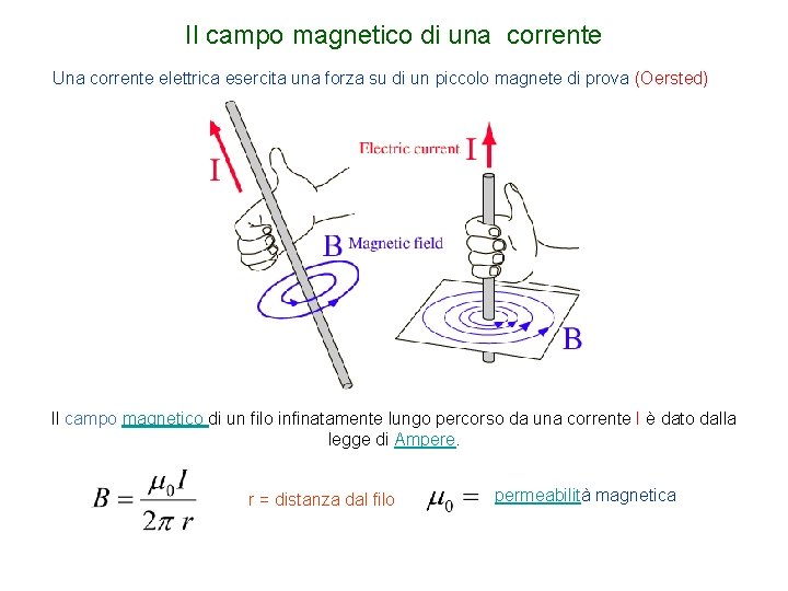 Il campo magnetico di una corrente Una corrente elettrica esercita una forza su di