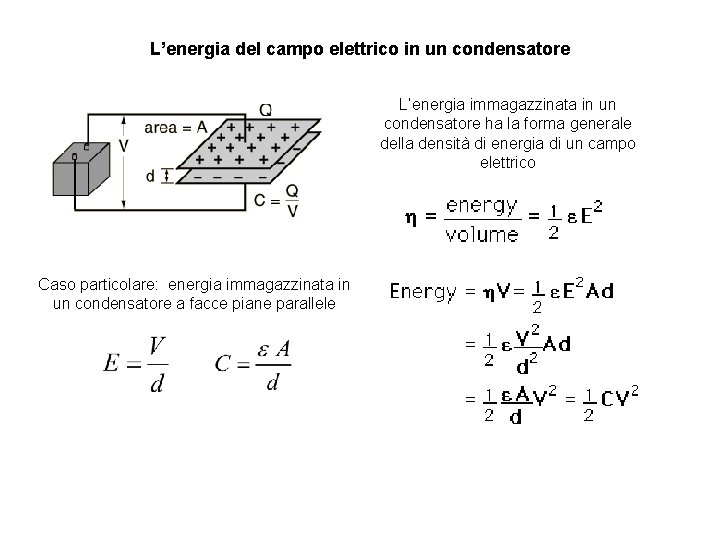 L’energia del campo elettrico in un condensatore L’energia immagazzinata in un condensatore ha la