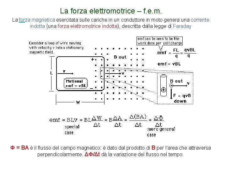 La forza elettromotrice – f. e. m. La forza magnetica esercitata sulle cariche in