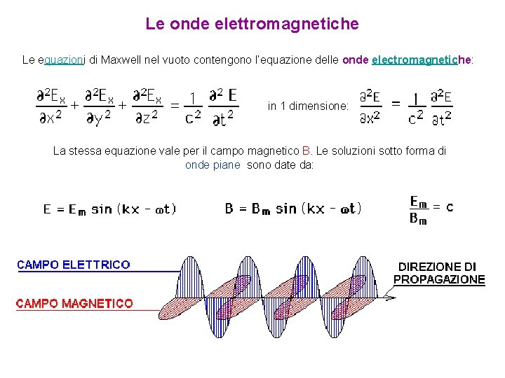 Le onde elettromagnetiche Le equazioni di Maxwell nel vuoto contengono l’equazione delle onde electromagnetiche: