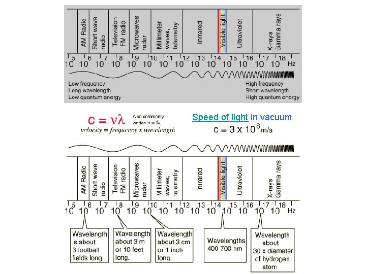Speed of light in vacuum 