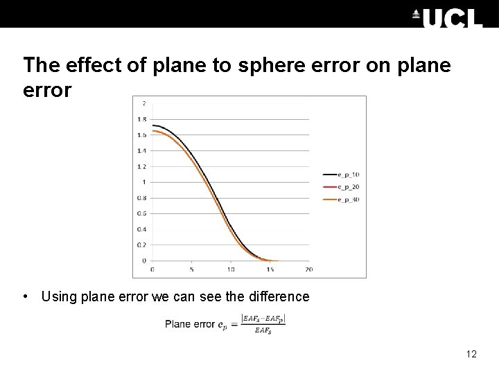 The effect of plane to sphere error on plane error • Using plane error