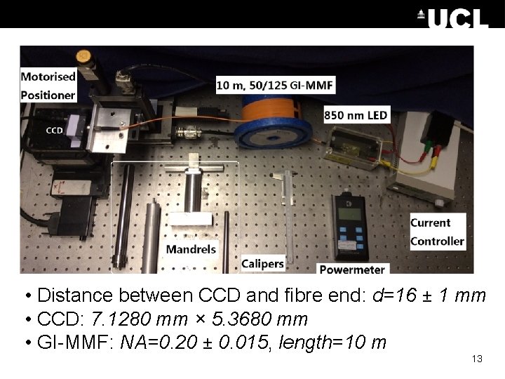 Schematic diagram • Distance between CCD and fibre end: d=16 ± 1 mm •