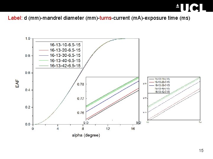 13 mm Mandrel Label: d (mm)-mandrel diameter (mm)-turns-current (m. A)-exposure time (ms) 15 