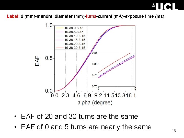 38 mm Mandrel Label: d (mm)-mandrel diameter (mm)-turns-current (m. A)-exposure time (ms) • EAF