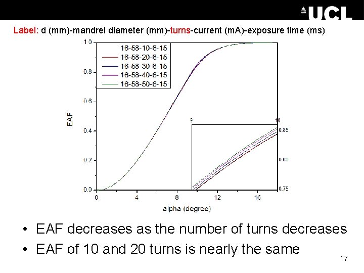 58 mm Mandrel Label: d (mm)-mandrel diameter (mm)-turns-current (m. A)-exposure time (ms) • EAF