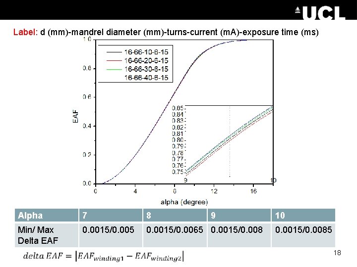 66 mm Mandrel Label: d (mm)-mandrel diameter (mm)-turns-current (m. A)-exposure time (ms) Alpha 7
