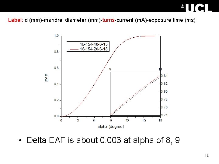 154 mm Mandrel Label: d (mm)-mandrel diameter (mm)-turns-current (m. A)-exposure time (ms) • Delta