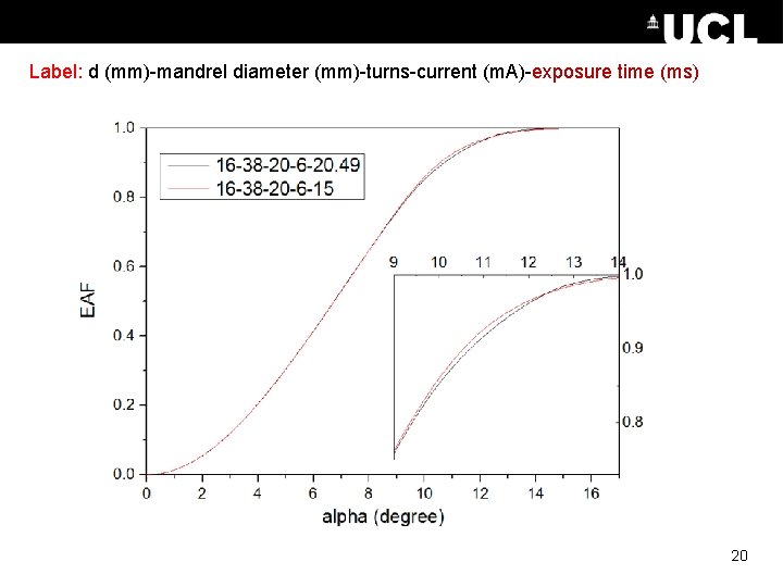 Exposure time Label: d (mm)-mandrel diameter (mm)-turns-current (m. A)-exposure time (ms) 20 