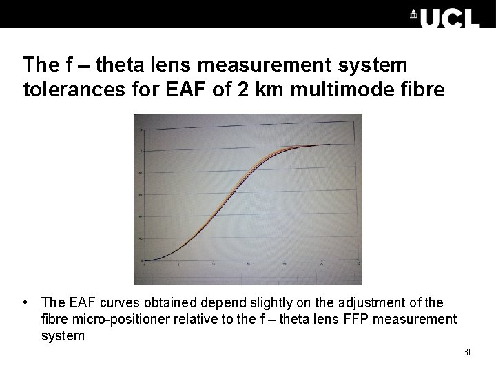 The f – theta lens measurement system tolerances for EAF of 2 km multimode