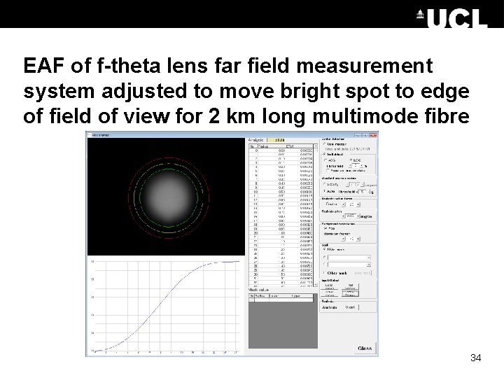 EAF of f-theta lens far field measurement system adjusted to move bright spot to