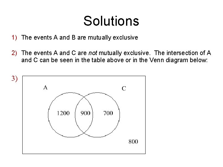 Solutions 1) The events A and B are mutually exclusive 2) The events A