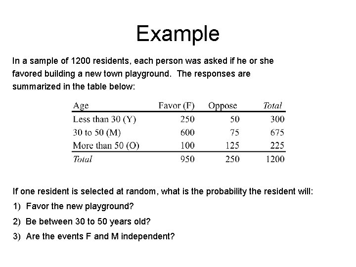 Example In a sample of 1200 residents, each person was asked if he or
