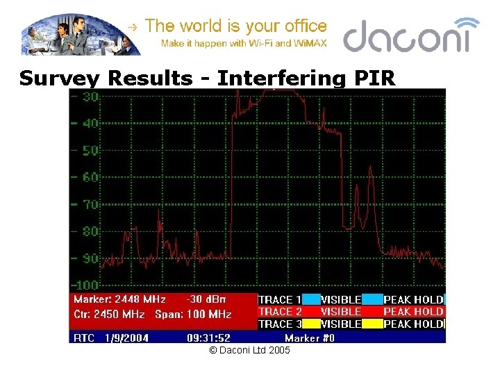 Survey Results - Interfering PIR © Daconi Ltd 2005 