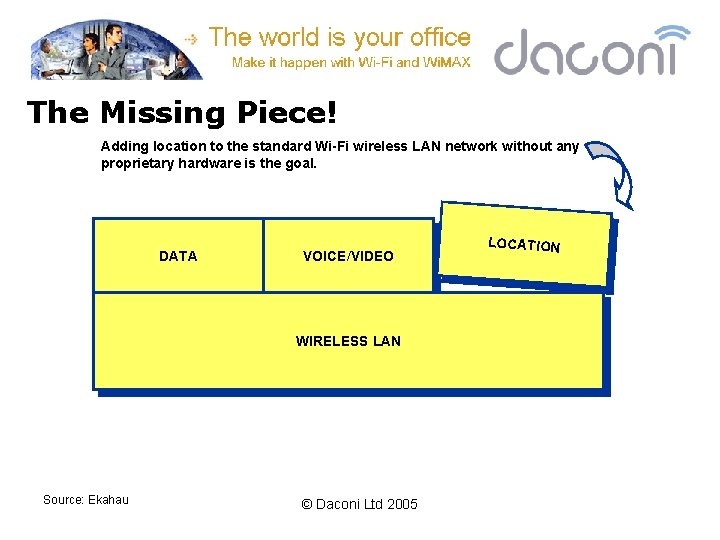 The Missing Piece! Adding location to the standard Wi-Fi wireless LAN network without any