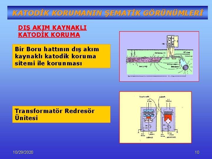 KATODİK KORUMANIN ŞEMATİK GÖRÜNÜMLERİ DIŞ AKIM KAYNAKLI KATODİK KORUMA Bir Boru hattının dış akım