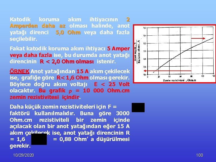 Katodik koruma akım ihtiyacının 2 Amperden daha az olması halinde, anot yatağı direnci 5,