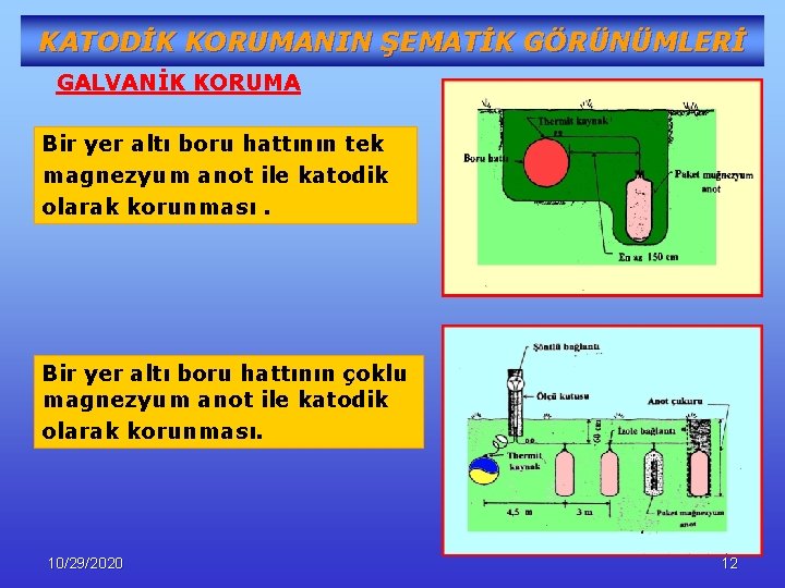 KATODİK KORUMANIN ŞEMATİK GÖRÜNÜMLERİ GALVANİK KORUMA Bir yer altı boru hattının tek magnezyum anot