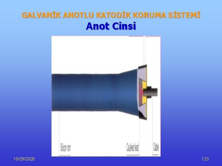 GALVANİK ANOTLU KATODİK KORUMA SİSTEMİ Anot Cinsi 10/29/2020 123 