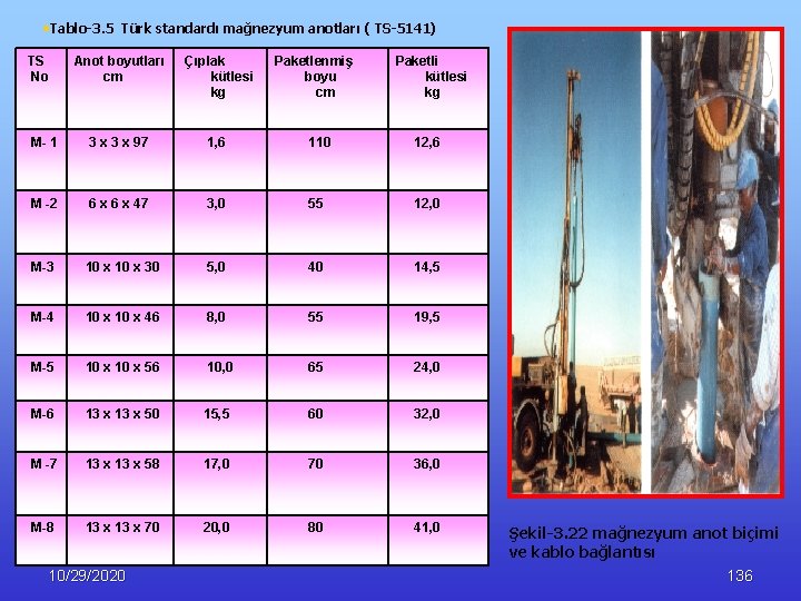  • Tablo-3. 5 Türk standardı mağnezyum anotları ( TS-5141) TS No Anot boyutları