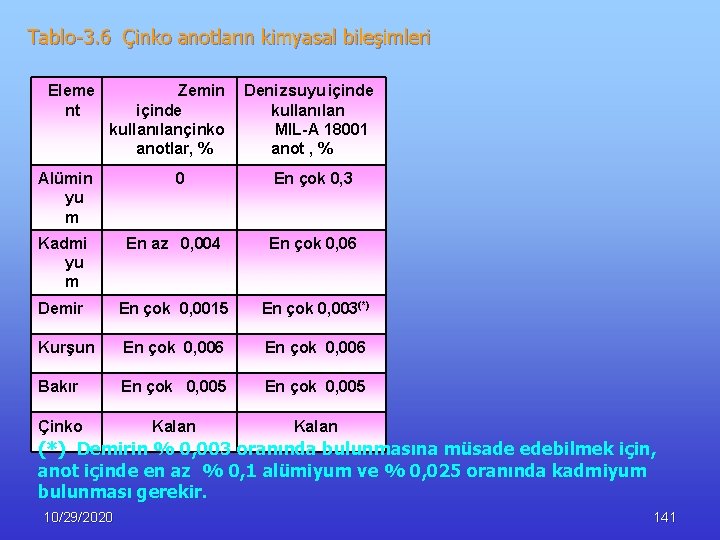 Tablo-3. 6 Çinko anotların kimyasal bileşimleri Eleme Zemin Deniz suyu içinde nt içinde kullanılan