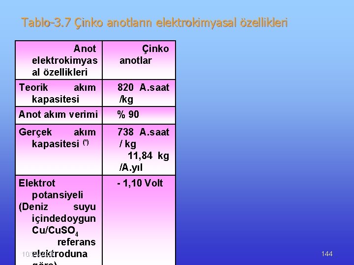 Tablo-3. 7 Çinko anotların elektrokimyasal özellikleri Anot Çinko elektrokimyas anotlar al özellikleri Teorik akım