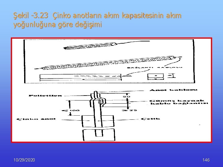 Şekil -3. 23 Çinko anotların akım kapasitesinin akım yoğunluğuna göre değişimi 10/29/2020 146 