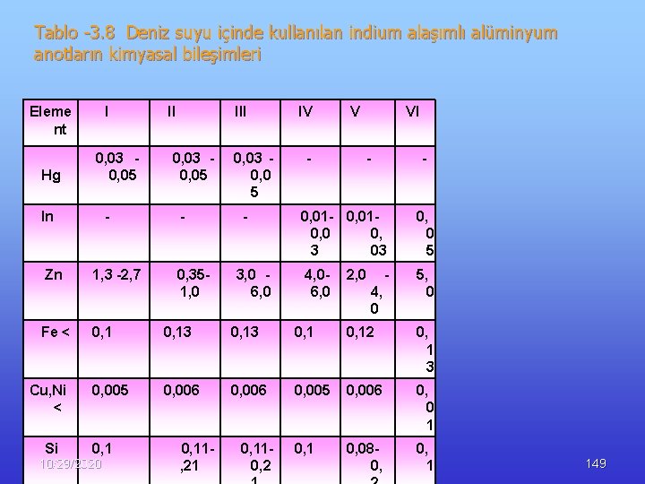 Tablo -3. 8 Deniz suyu içinde kullanılan indium alaşımlı alüminyum anotların kimyasal bileşimleri Eleme