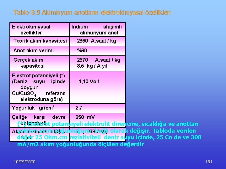 Tablo-3. 9 Alüminyum anotların elektrokimyasal özellikleri Elektrokimyasal özellikler Indium alaşımlı alimünyum anot Teorik akım