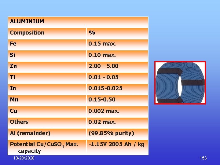 ALUMINIUM Composition % Fe 0. 15 max. Si 0. 10 max. Zn 2. 00