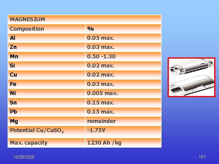 MAGNESIUM Composition % Al 0. 05 max. Zn 0. 03 max. Mn 0. 50