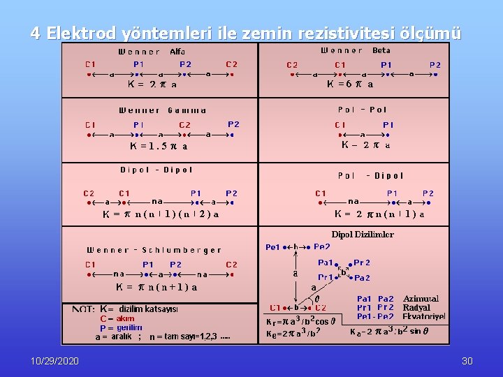 4 Elektrod yöntemleri ile zemin rezistivitesi ölçümü 10/29/2020 30 