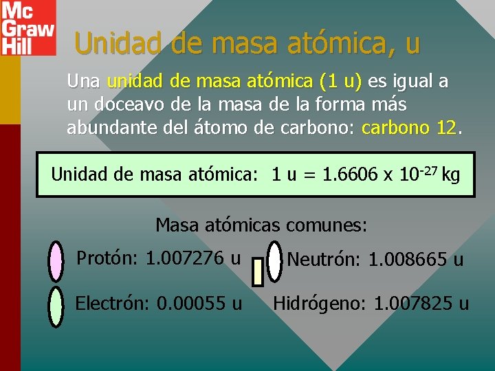 Unidad de masa atómica, u Una unidad de masa atómica (1 u) es igual