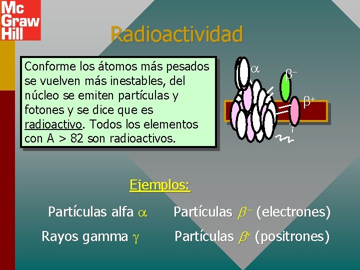 Radioactividad Conforme los átomos más pesados se vuelven más inestables, del núcleo se emiten
