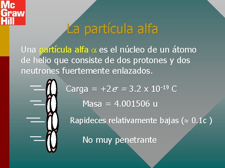 La partícula alfa Una partícula alfa a es el núcleo de un átomo de