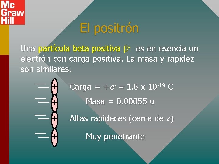 El positrón Una partícula beta positiva b+ es en esencia un electrón con carga