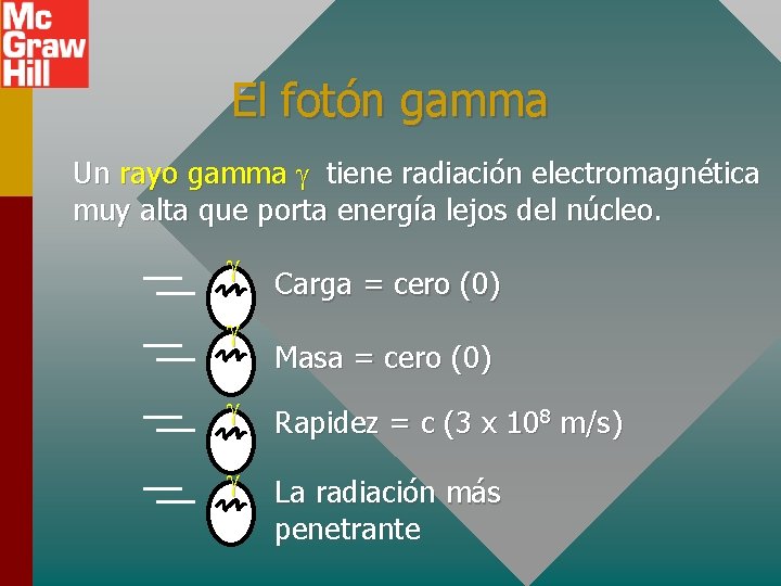 El fotón gamma Un rayo gamma g tiene radiación electromagnética muy alta que porta